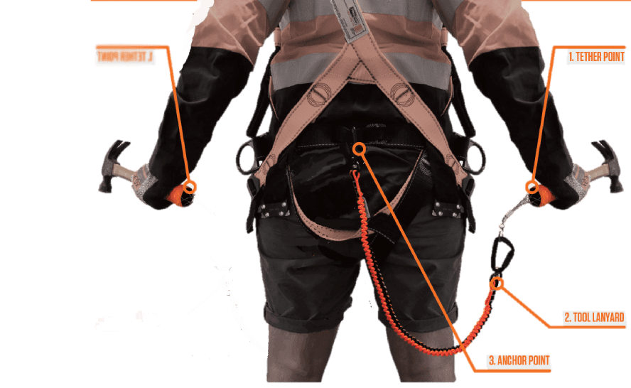 tool linq lanyard safety
